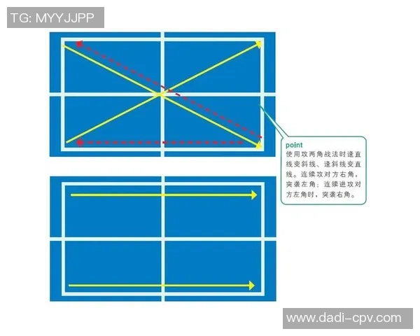 杭州乒乓球队战术解析：深入探讨盯防体系的运用与效果